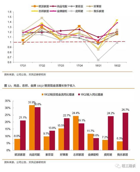 3.3． 规模经济性——费用率和毛利率初步体现