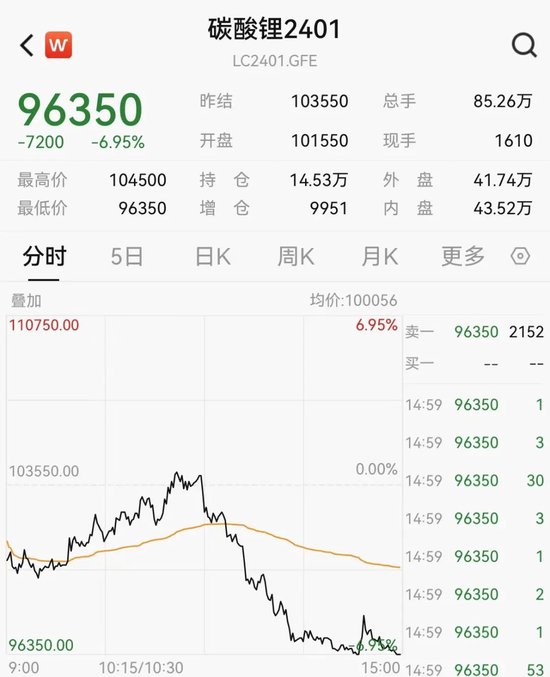 A股重磅!270亿大项目,3000亿跨国巨头入局