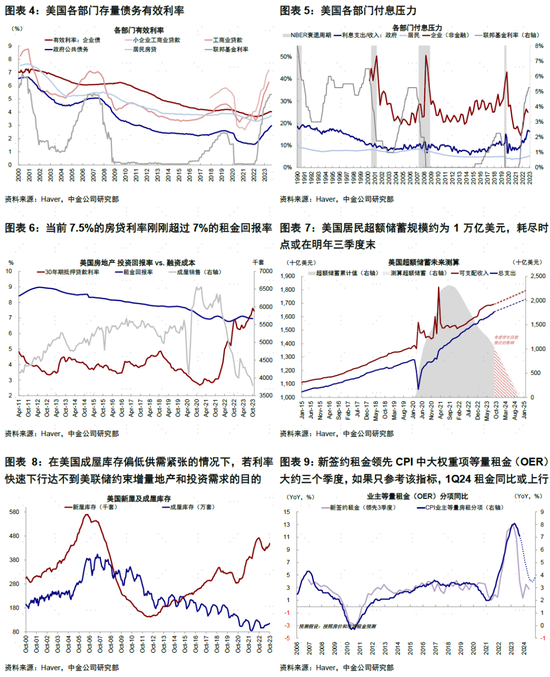 中金:美联储开始转向