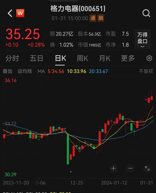 格力紧急声明！