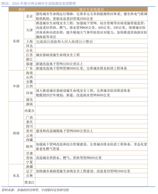 中国银河宏观：“十五五”如何开局？地方两会的十大要点