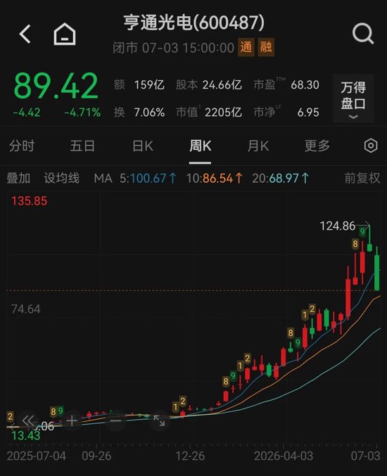 下周A股解禁市值超千亿！半导体龙头，688729独占65%、光纤大牛股，亨通光电员工激励浮盈近11倍