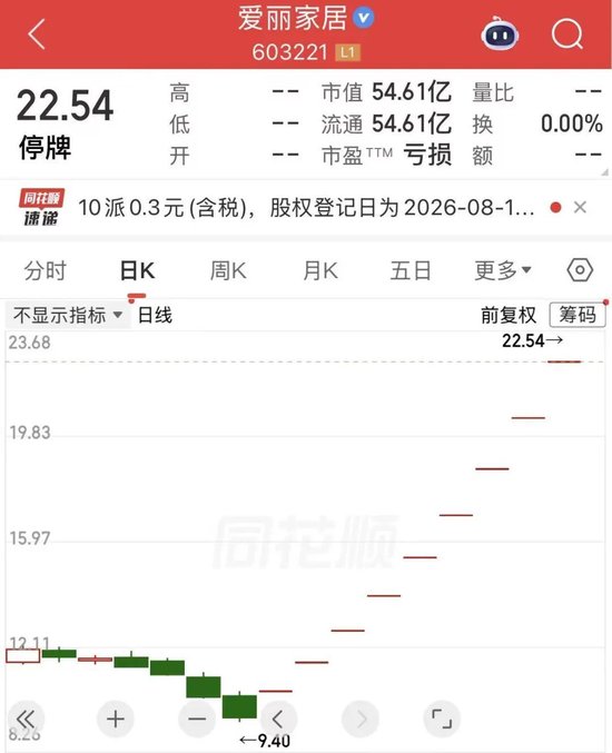 9连板大牛股，明日复牌