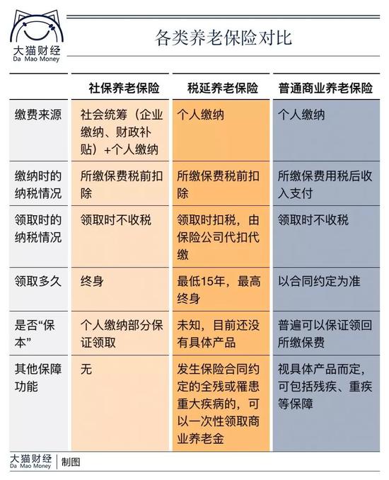 盼了10年 税延养老保险试点方案终于落地了