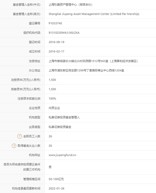 举牌“东易日盛”又违规减持，准百亿“玖鹏资产”二度受罚