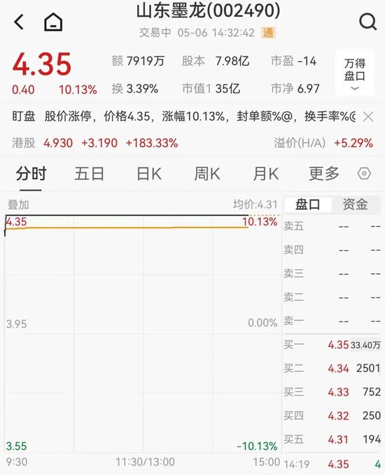 突然猛拉!刚刚,山东墨龙暴涨超200%!啥情况?