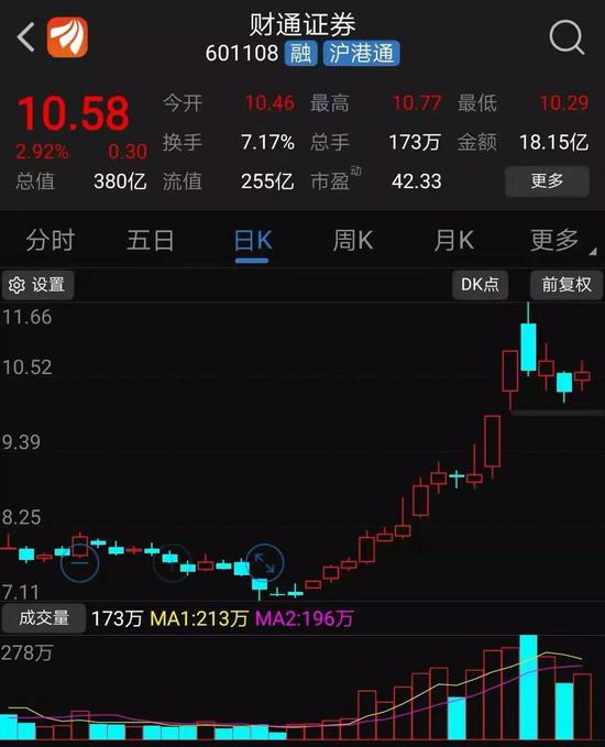 上市公司似乎十分偏爱券商股,此前就有不少上市公司将券商股作为投资标的。