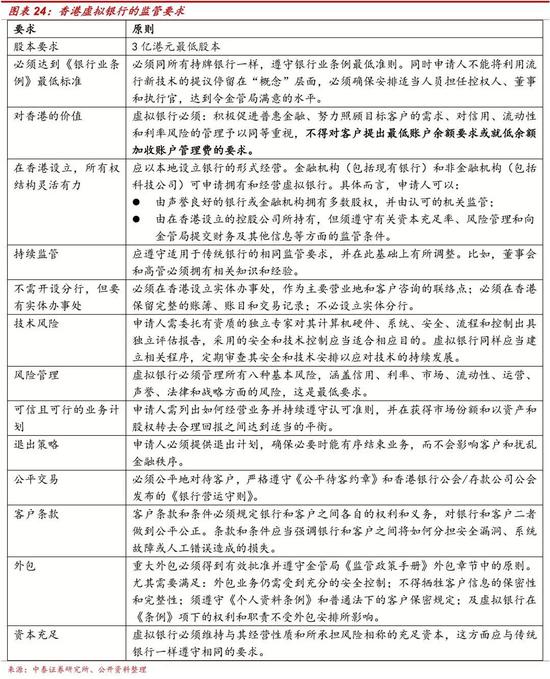 虚拟银行的申请情况