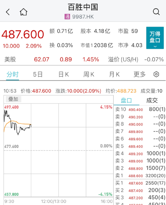 恒宇集团闪崩90%：又一股出事！港股消费股却逆市大涨
