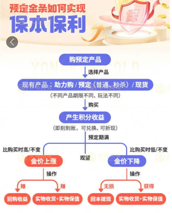 商城平台截图