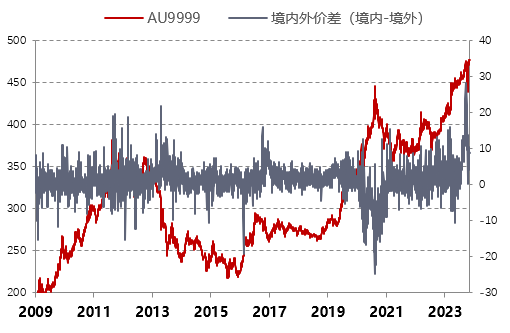 【指数研究洞察周报】外部环境好转 A股性价比继续提升
