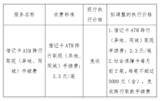 来源:安徽庐江农商银行官网