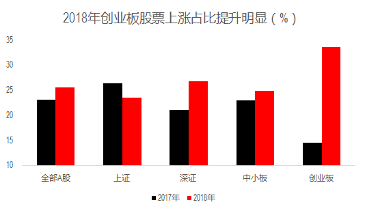 资料来源:wind,中信证券市场研究部