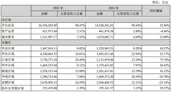 招商蛇口净利率“腰斩”谜团，两大致命点很头疼