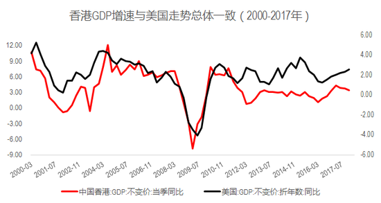 大陆 香港gdp_1993年香港GDP占大陆的27 ,今天占多大比例(3)