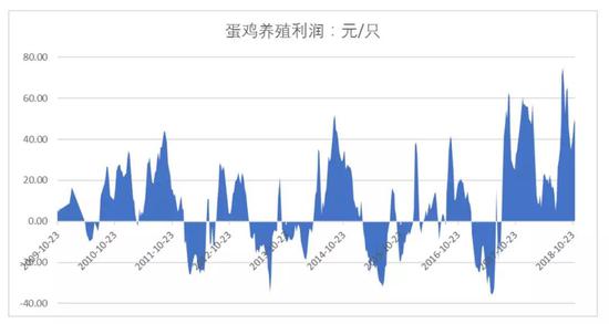 数据来源:wind 喜鹊研究