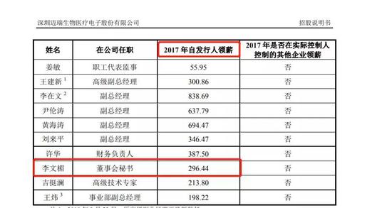 迈瑞医疗不需要解约应届生风波也能上热搜图片 29394 550x293