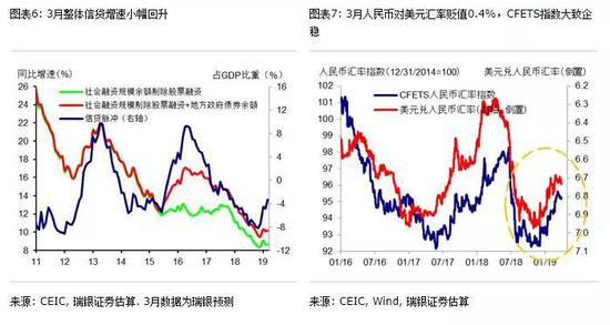 经济增长和政策展望