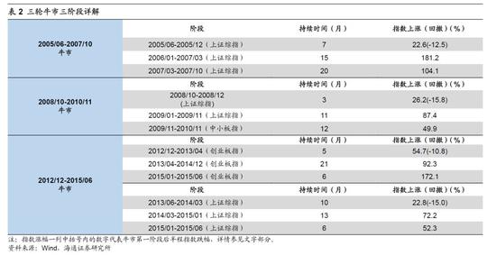 风险提示:向上超预期:国内改革大力推进,向下超预期:中美关系恶化。