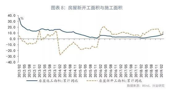 增值税各行业gdp_五大宏观主题 2017年中国经济展望(2)