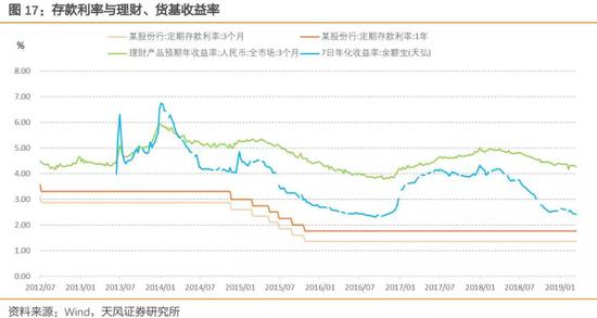 利率并轨下货币政策会如何操作？