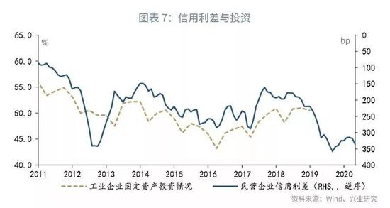 鲁政委评gdp_鲁政委 破解评级业困局需减少行业保护