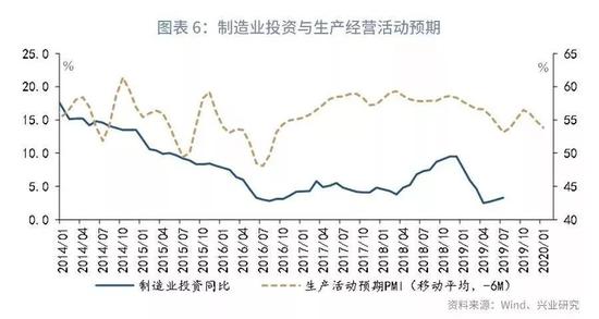鲁政委评gdp_鲁政委 破解评级业困局需减少行业保护