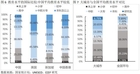 人口受教育年限增加_受教育年限增加图片(2)