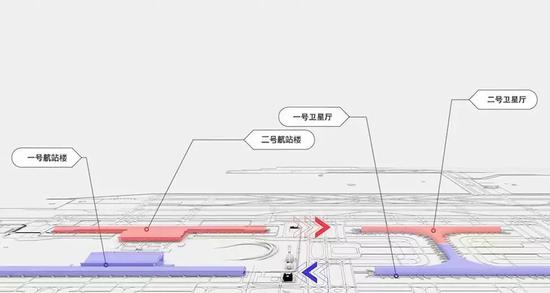 ▲ 卫星厅位于浦东机场现有T1、T2航站楼南侧,由两座相连的S1和S2组成,呈工字型,提供出发候机、到达及中转服务 / 上海机场集团官网