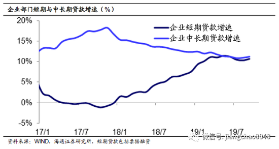 gdp增速下降(3)