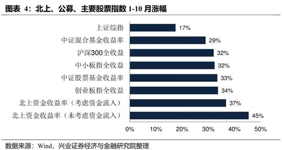 「三国娱乐场员注册」井柏然不仅要与杨洋演同一角色,连杂志都要一起拍?