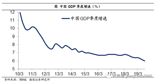 2019 占gdp比重_服务业 十二五 发展目标确定服务业增加值比重将超一二产业