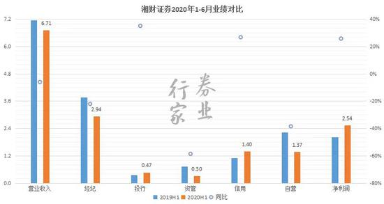 监管“五连发”、高管“三中箭”湘财证券20亿“踩雷”案 监管“五连发”、高管“三中箭”湘财证券20亿“踩雷”案
