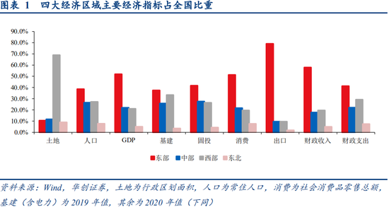 人口经济密度_北上广就认豪车 猜猜中国一线城市啥车最畅销(3)
