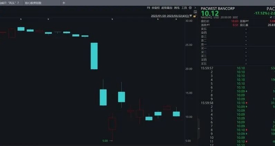 雷曼之后，5个危险信号首次同时出现