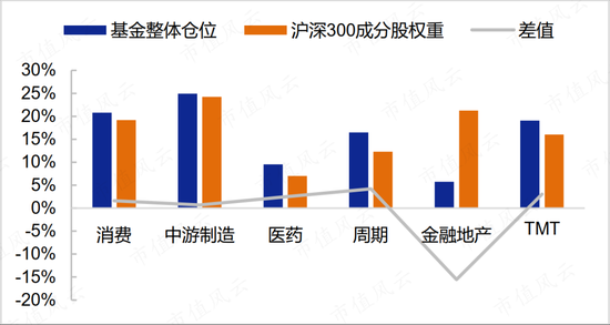 经历两年多调整，医药板块重获主动权益基金大幅加仓，投资范式变化后，行业的投资机会在哪里？
