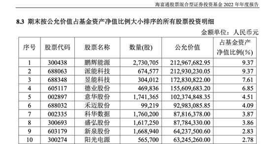 公募基金大面积调仓AI，业内人士：现在投资AI，是低胜率、高赔率