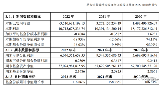 易方达基金亏损困局：高管变动是否能扭转颓势？