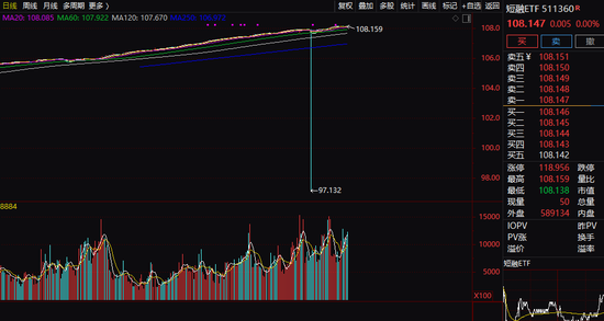 离奇!319元就把这只ETF拉涨停!“乌龙指”还是…
