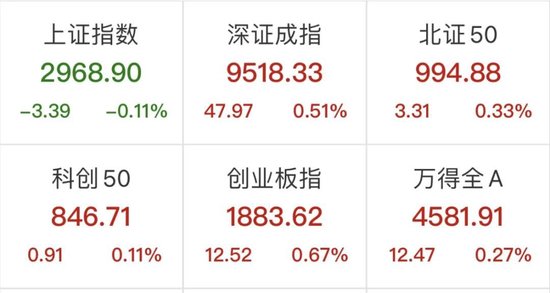 重磅消息！赛道股爆发，多股涨停！