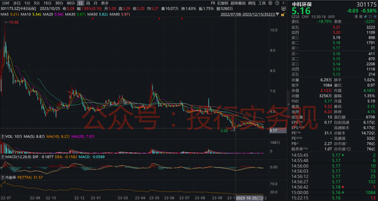 近期主板和创业板将分别有一只2元和1元的IPO公司发行