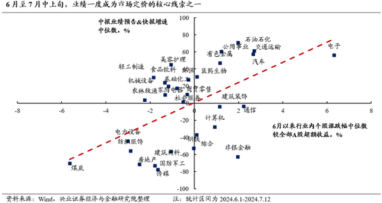 兴证策略:中报披露季,是风险偏好修复的契机