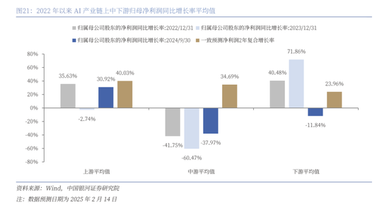 中国银河策略:DeepSeek冲击波,AI赋能加速市场聚势重构 第16张 中国银河策略:DeepSeek冲击波,AI赋能加速市场聚势重构 第16张
