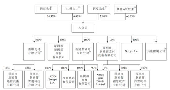 三年减员1250人，新国都IPO前补税3.62亿元