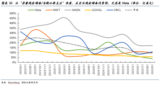 国金证券2026美股展望:AI泡沫的内部熔点与外部拐点
