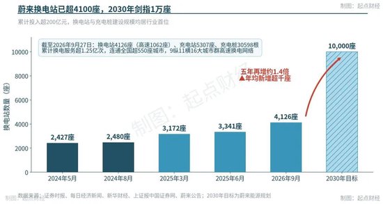 合纵连横时代开始了，吉利48亿入股蔚来能源，持股30%