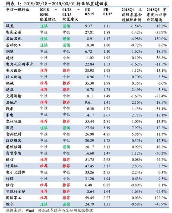 (文章来源:XYSTRATEGY)