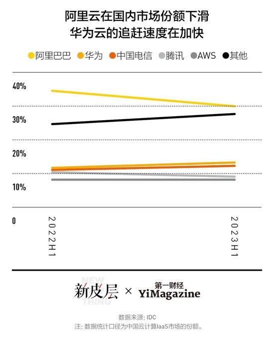 阿里巴巴怎么了