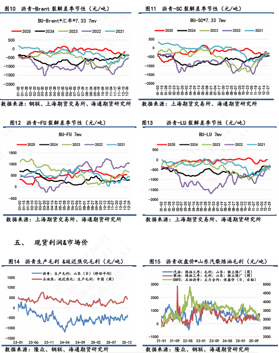【沥青日报】沥青BU日内强势上行，短期关注原料供应风险