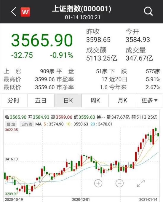 两市连续9天成交破万亿:抱团股巨震 A股史上首次蓝筹泡沫已至?
